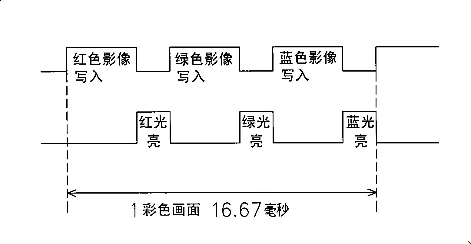 Alternation contra-rotation scanning type indication method and device