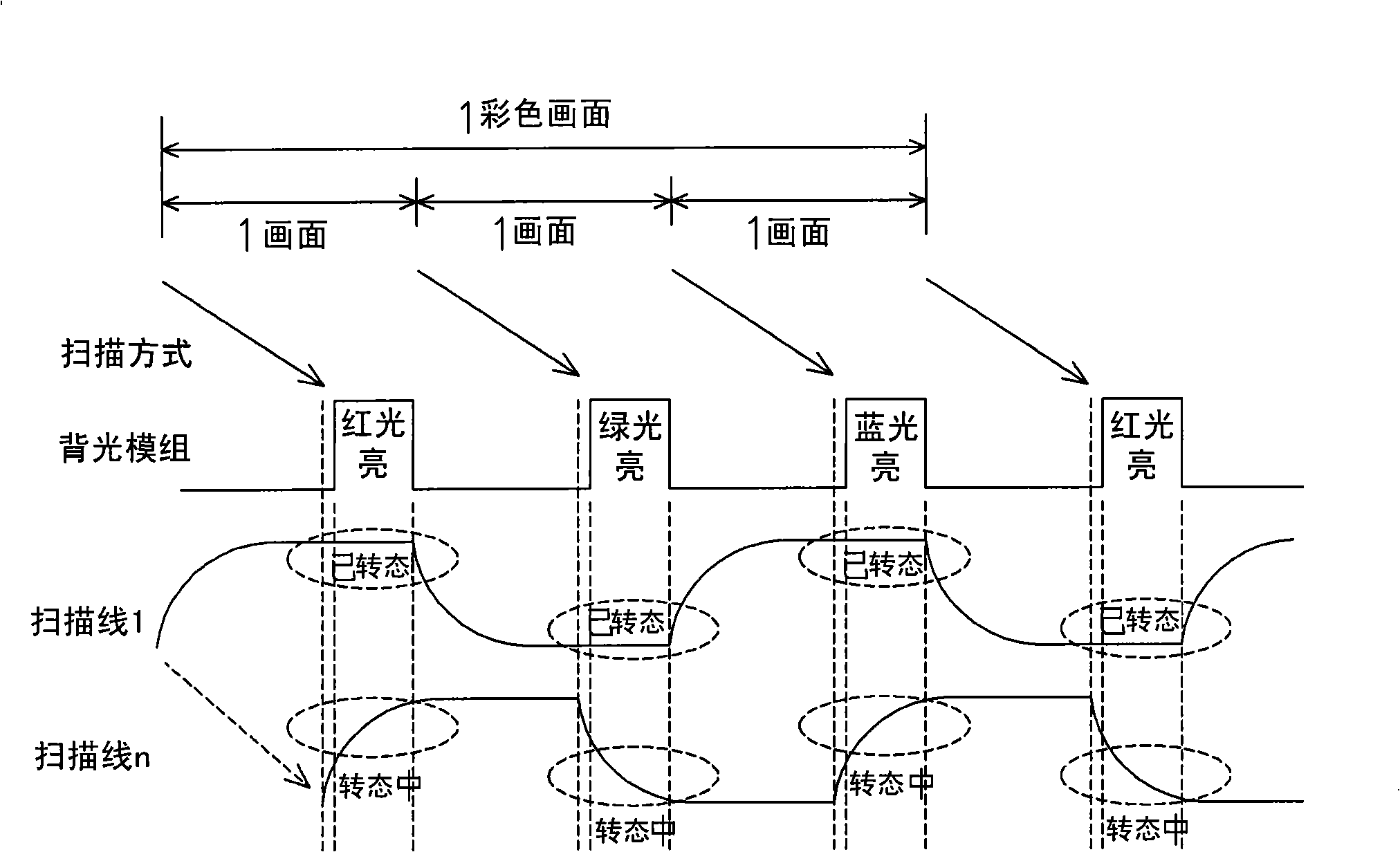 Alternation contra-rotation scanning type indication method and device