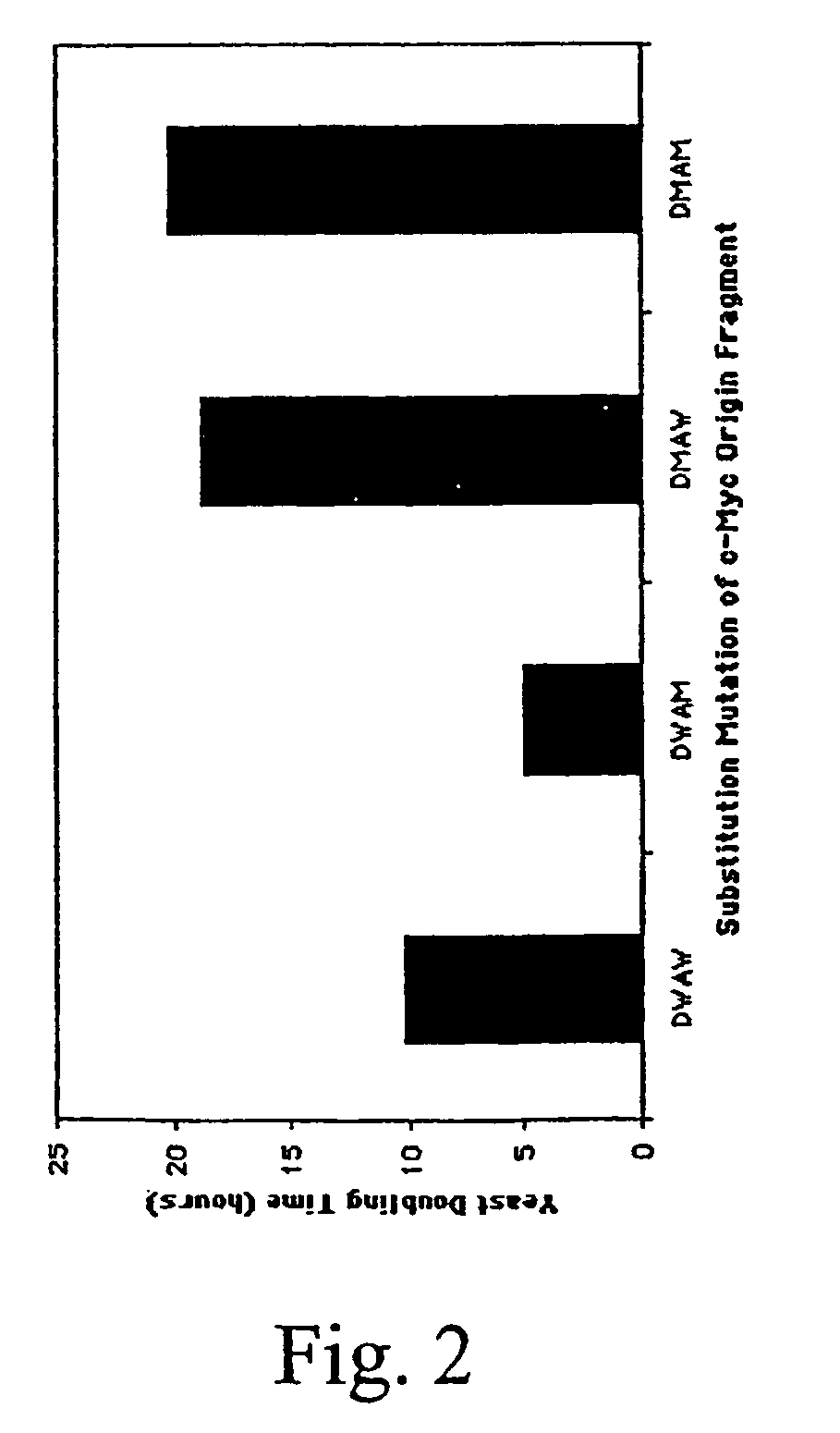 DNA binding protein