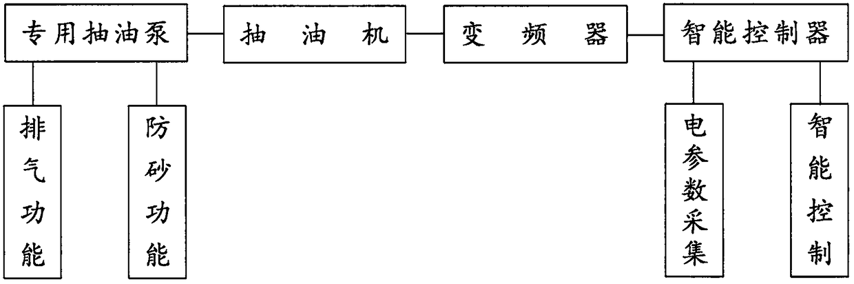 Swabbing parameter matching non-stop intermittent oil pumping and production system