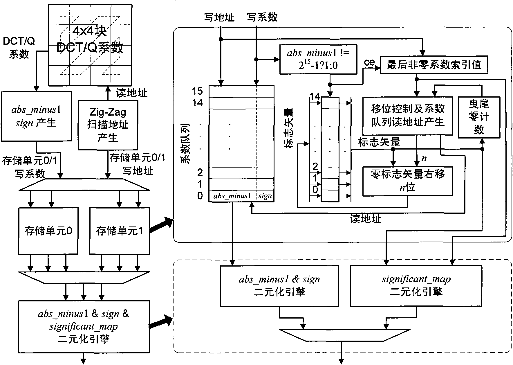 Parallel encoding realization circuit and encoding method based on CABAC (Context-based Adaptive Binary Arithmetic Coding) in H.264/AVC (Advanced Video Coding)