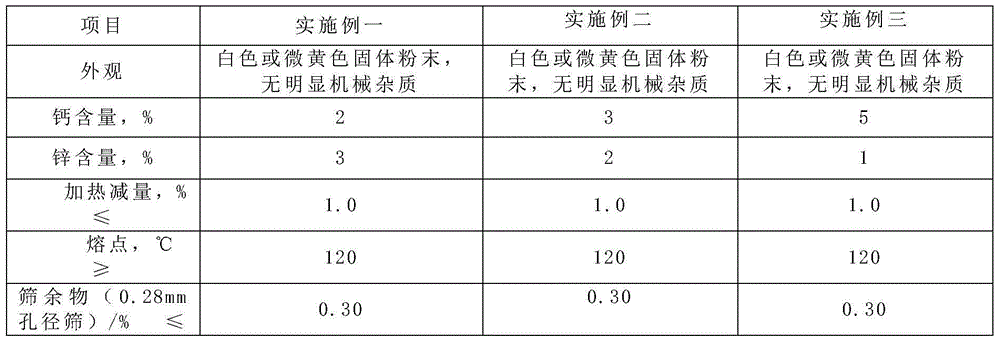 Powder blending technology of PVC reinforcing agent and sealed powder blending machine