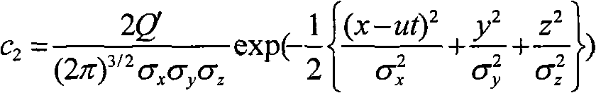 Dangerous chemical leakage pollution evaluation method