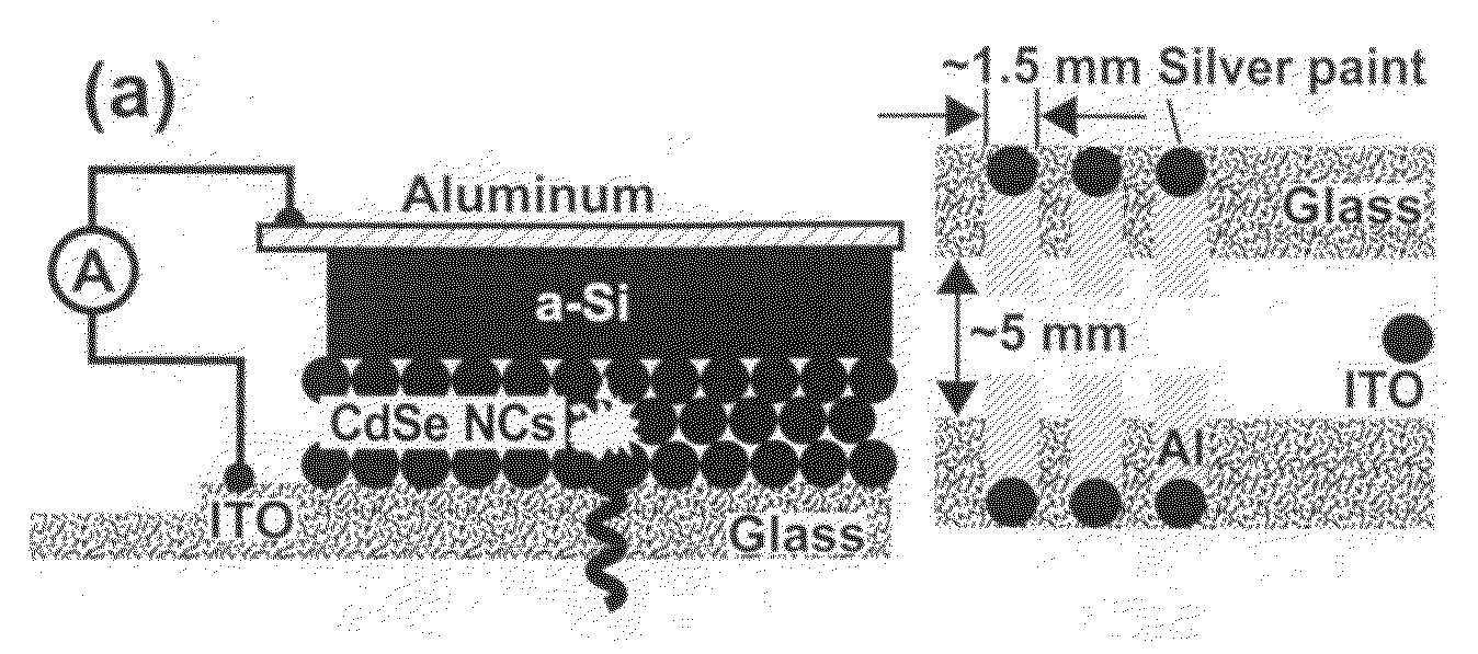 Hybrid photovoltaics based on semiconductor nanocrystals and amorphous silicon