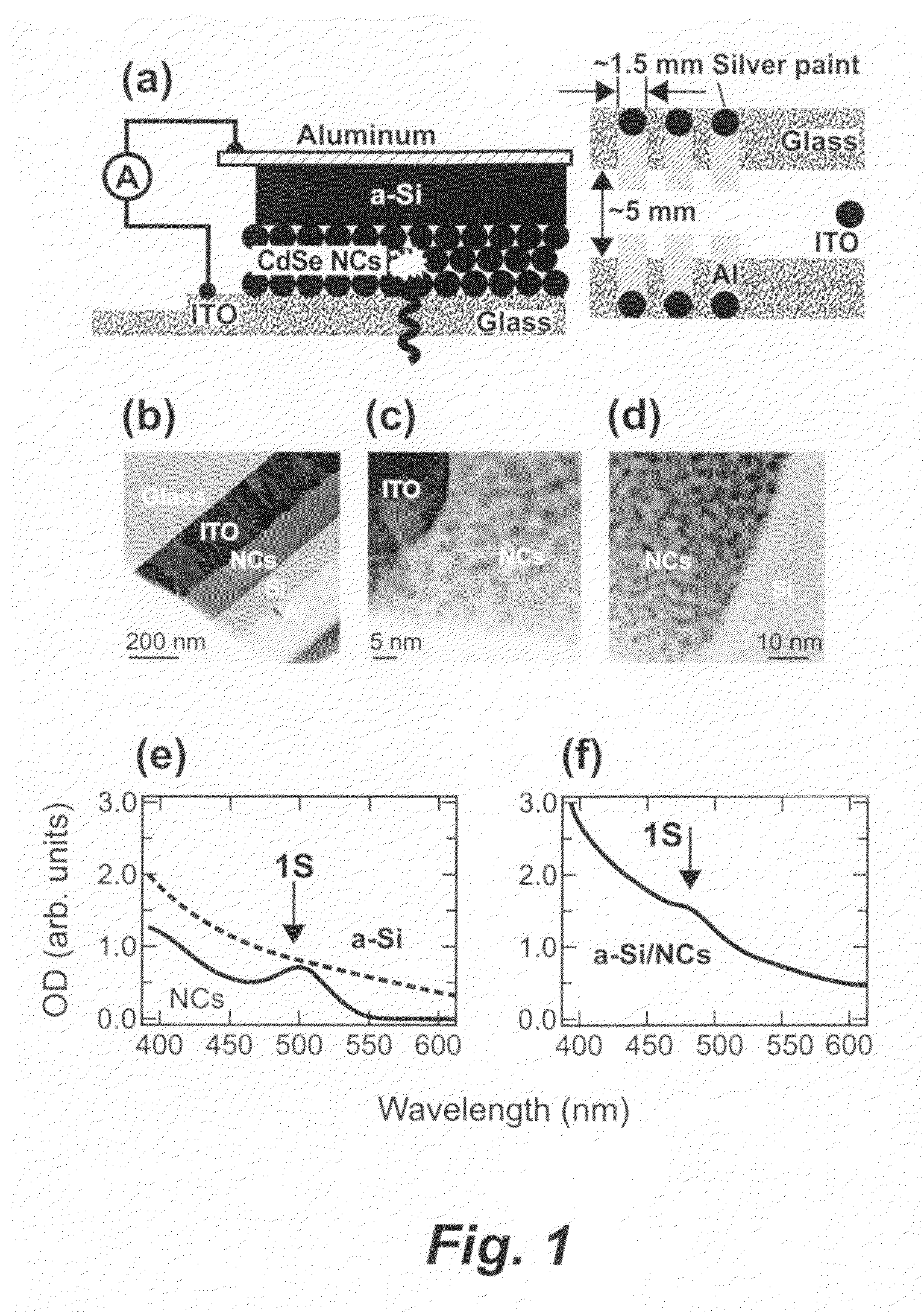 Hybrid photovoltaics based on semiconductor nanocrystals and amorphous silicon