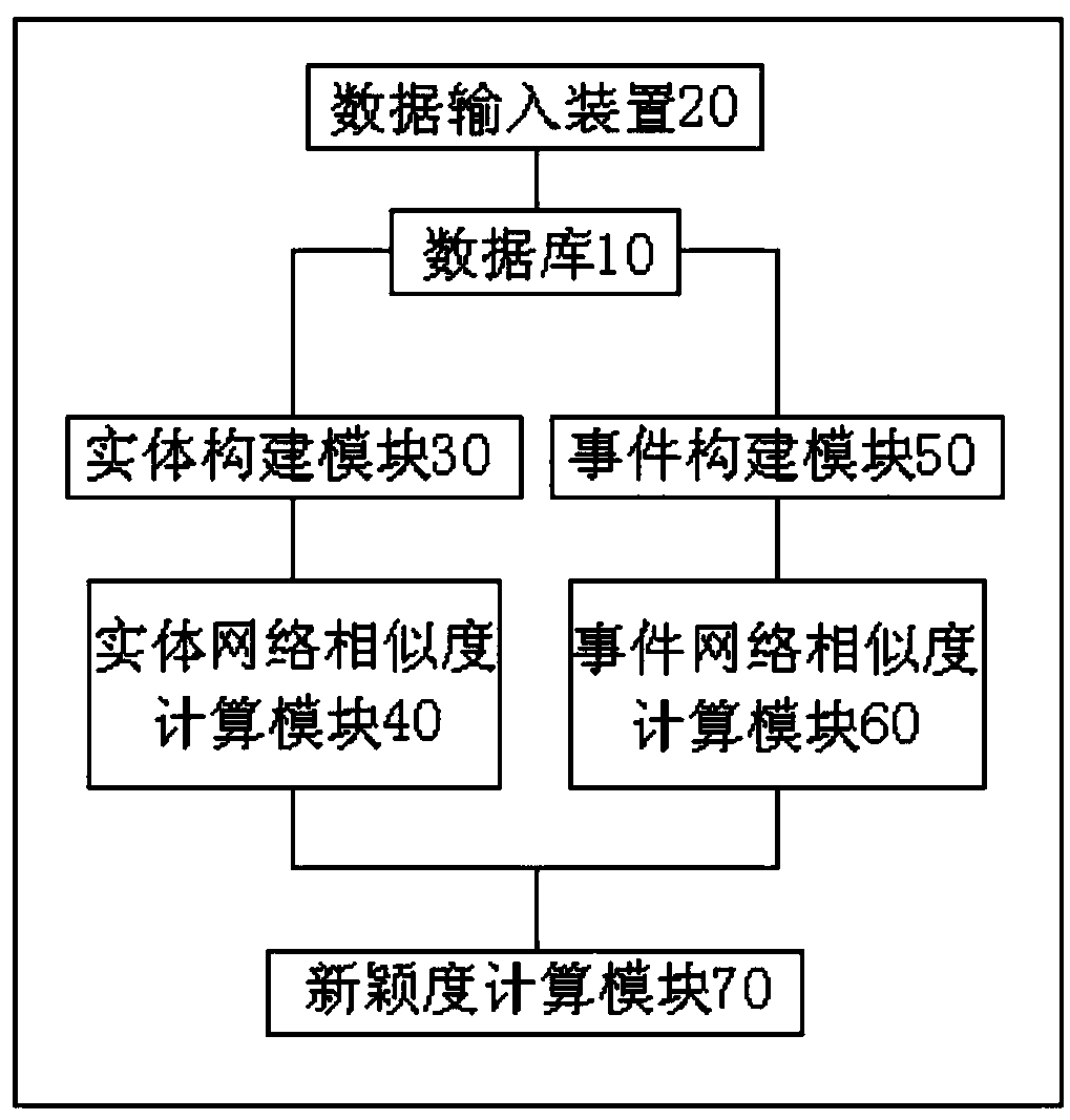 A semantic network-based literature novelty evaluation system and method