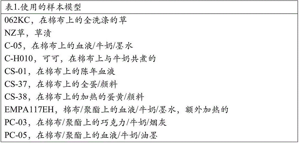 Metalloprotease from chryseobacterium