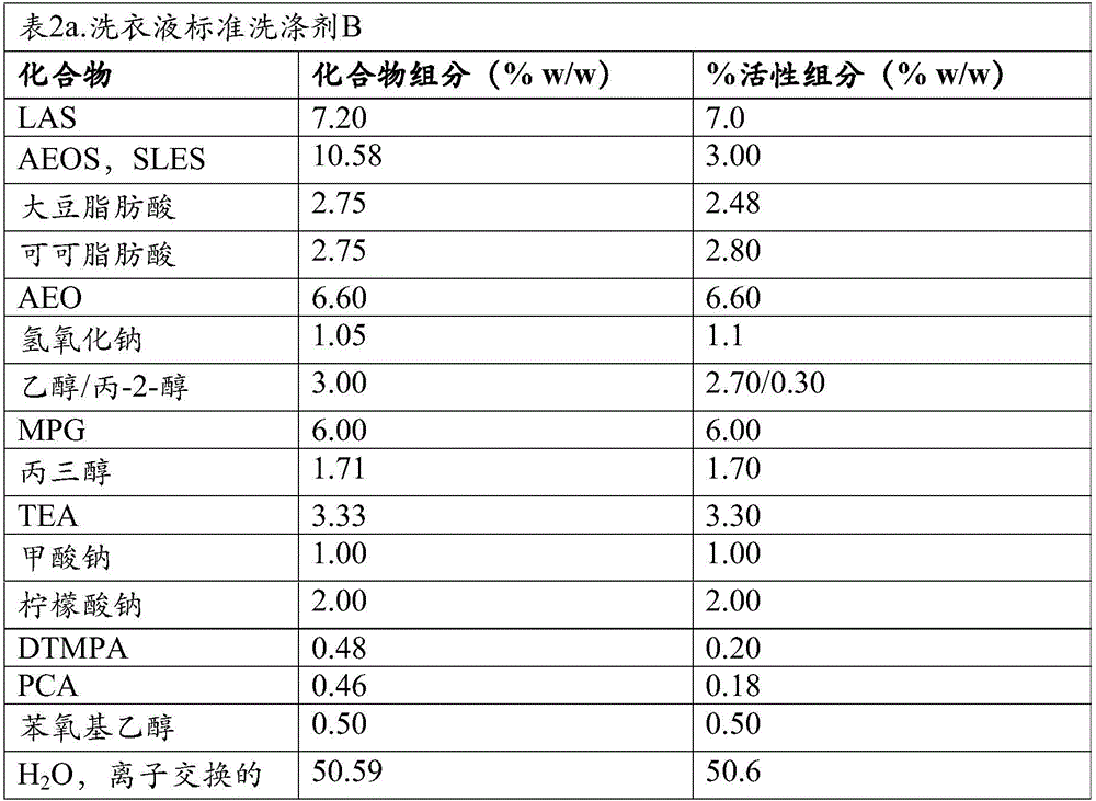 Metalloprotease from chryseobacterium