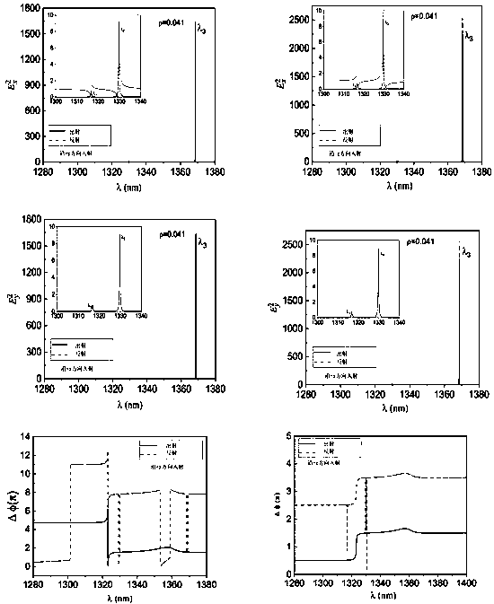 Circularly polarized laser source coupling microcavity