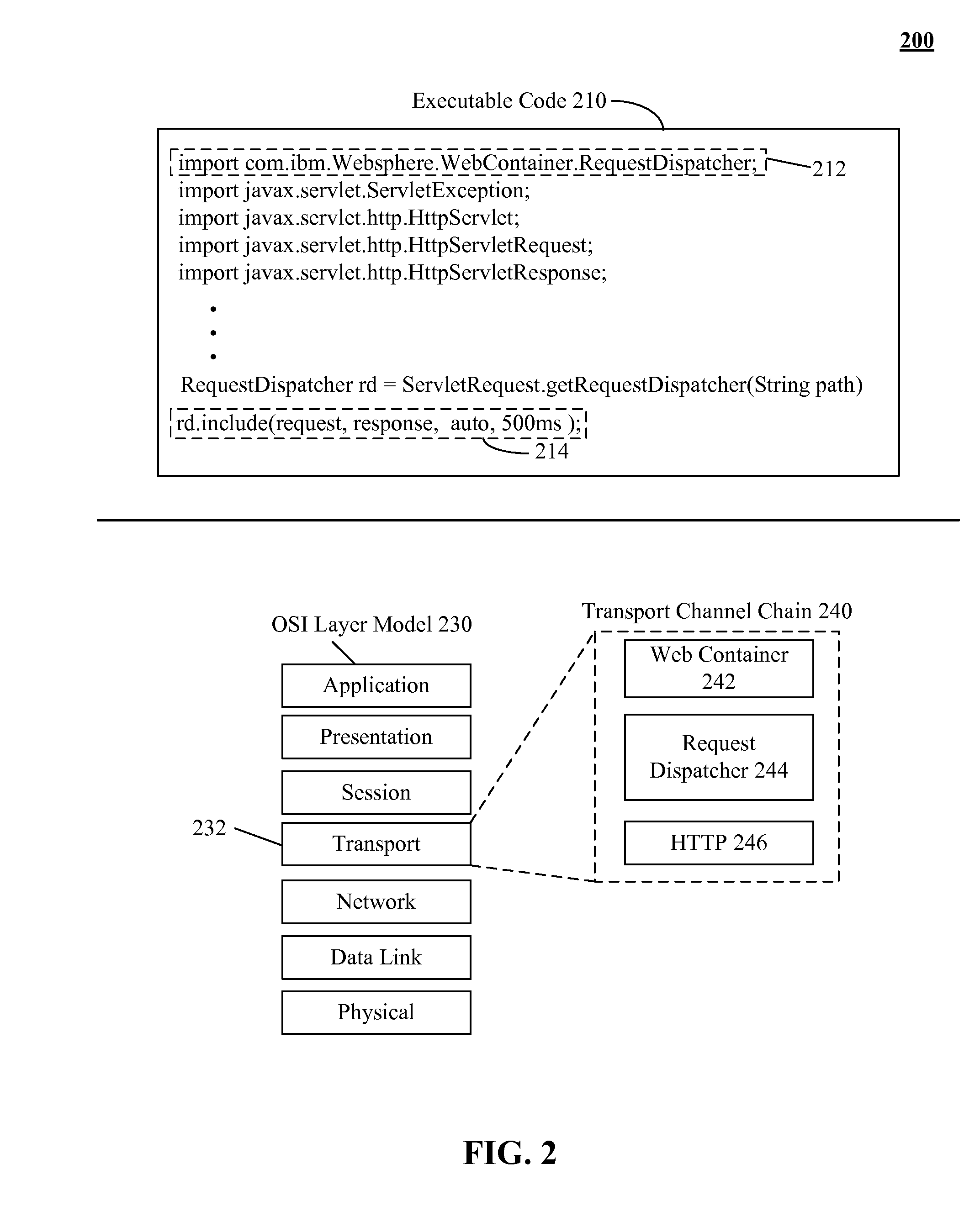 Programmatically determining an execution mode for a request dispatch utilizing historic metrics