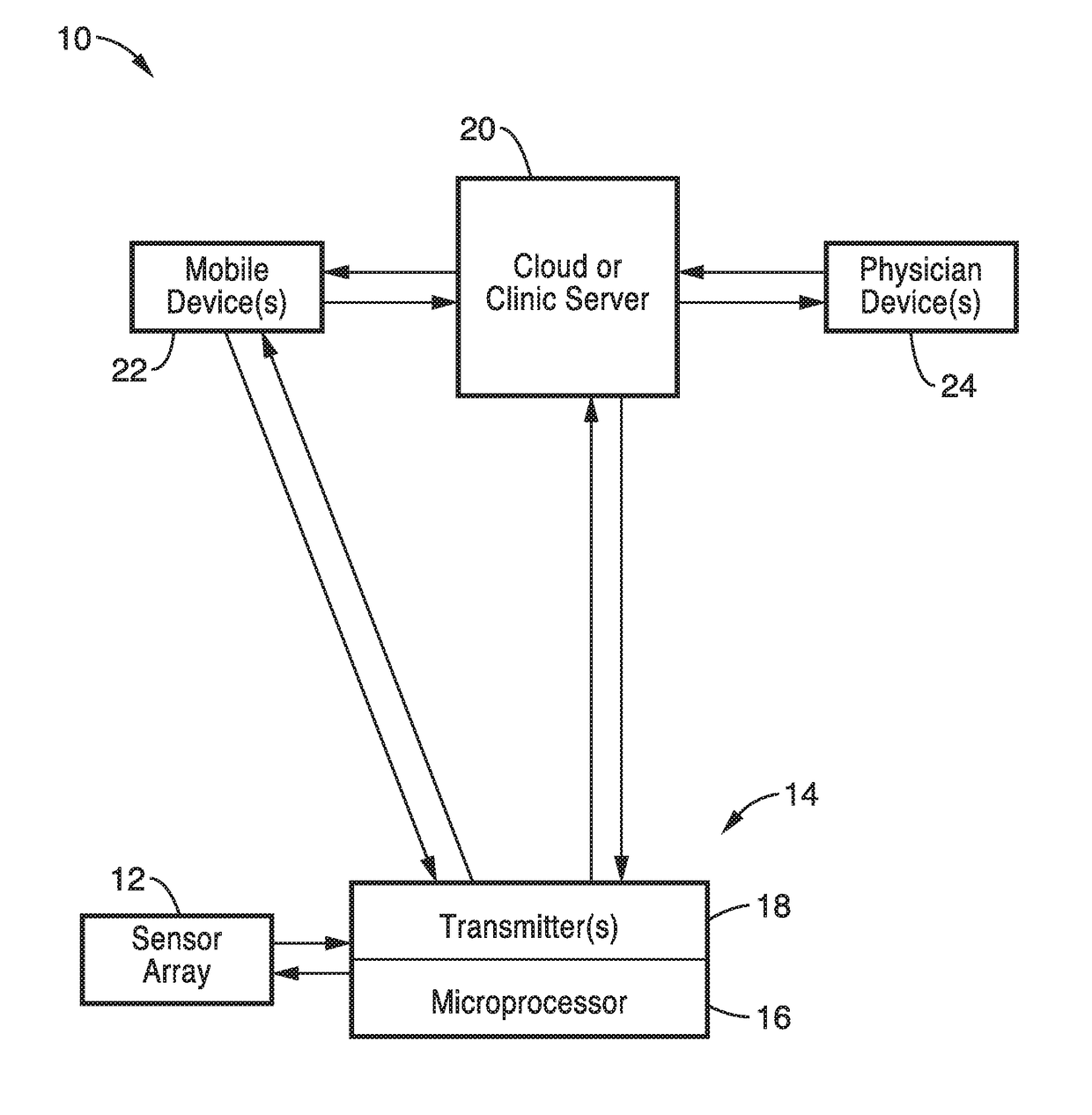 Telemedical wearable sensing method for management of chronic venous disorders