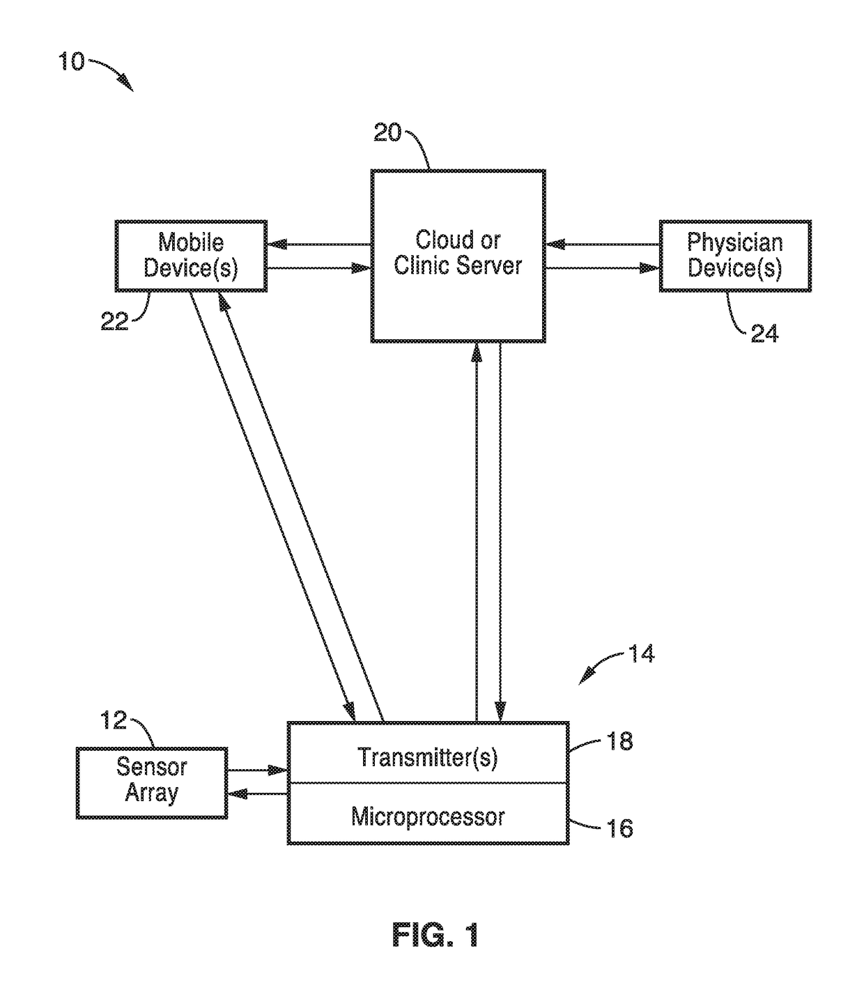 Telemedical wearable sensing method for management of chronic venous disorders