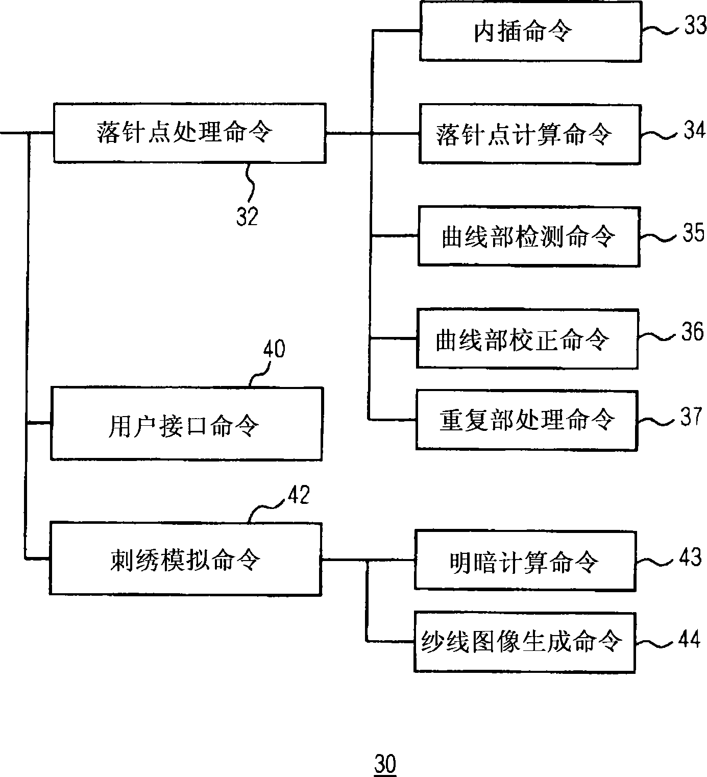 Embroidery data creation device, embroidery data creation method, and embroidery data creation program