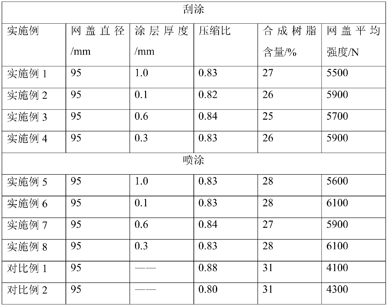 Production method of glass fiber mesh cover