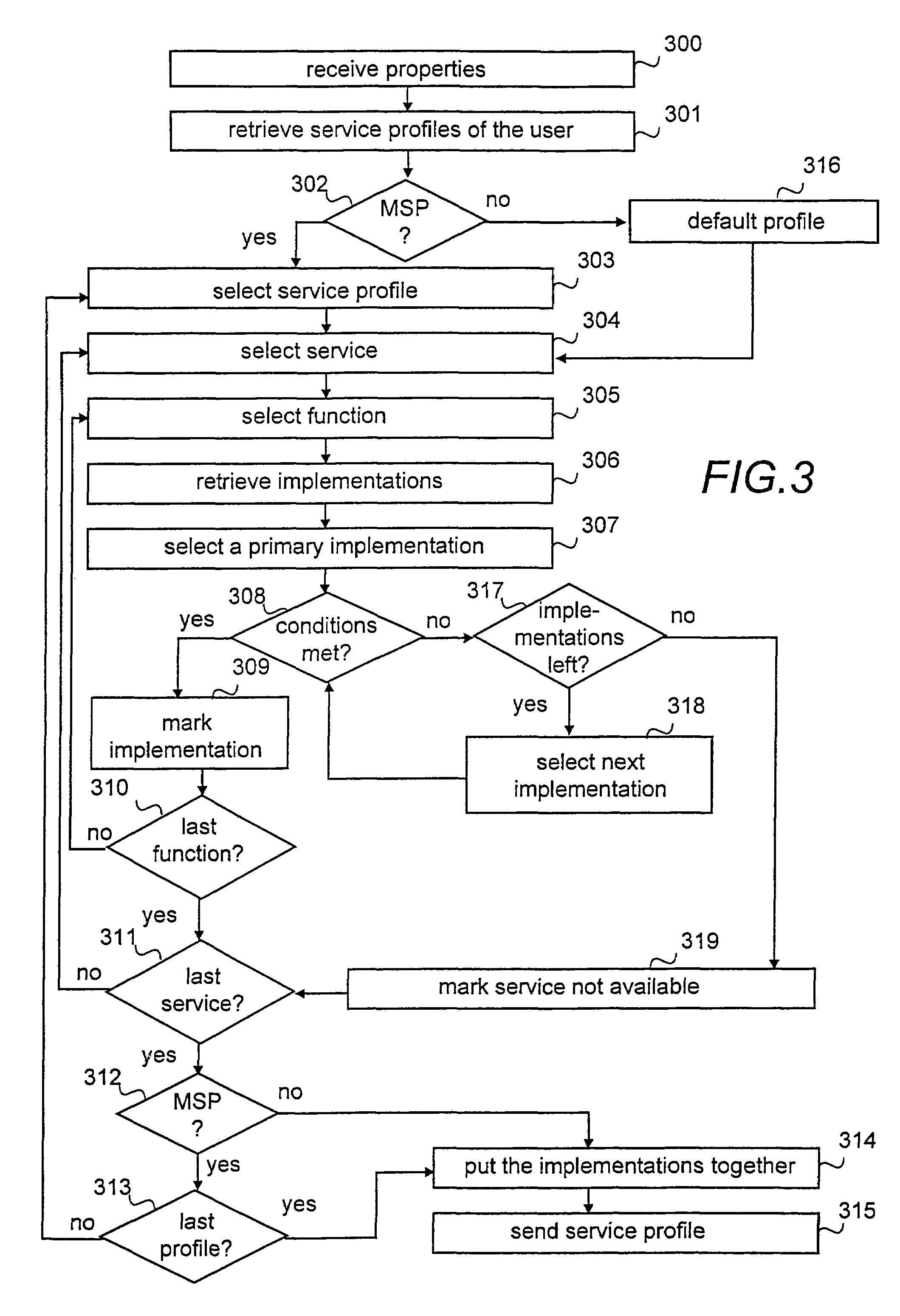 Selection of service implementation