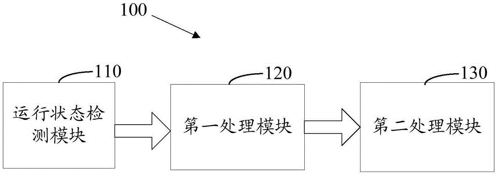 Method and system for cleaning air conditioner and air conditioner