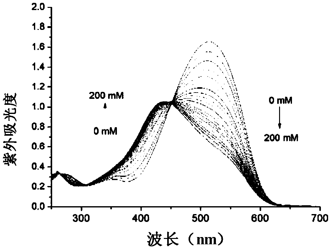 A kind of potassium ion fluorescent probe and its preparation method and application