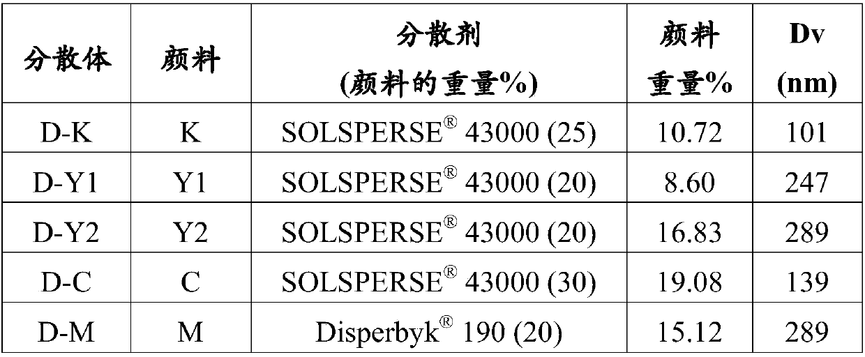 Formable and foamed aqueous compositions