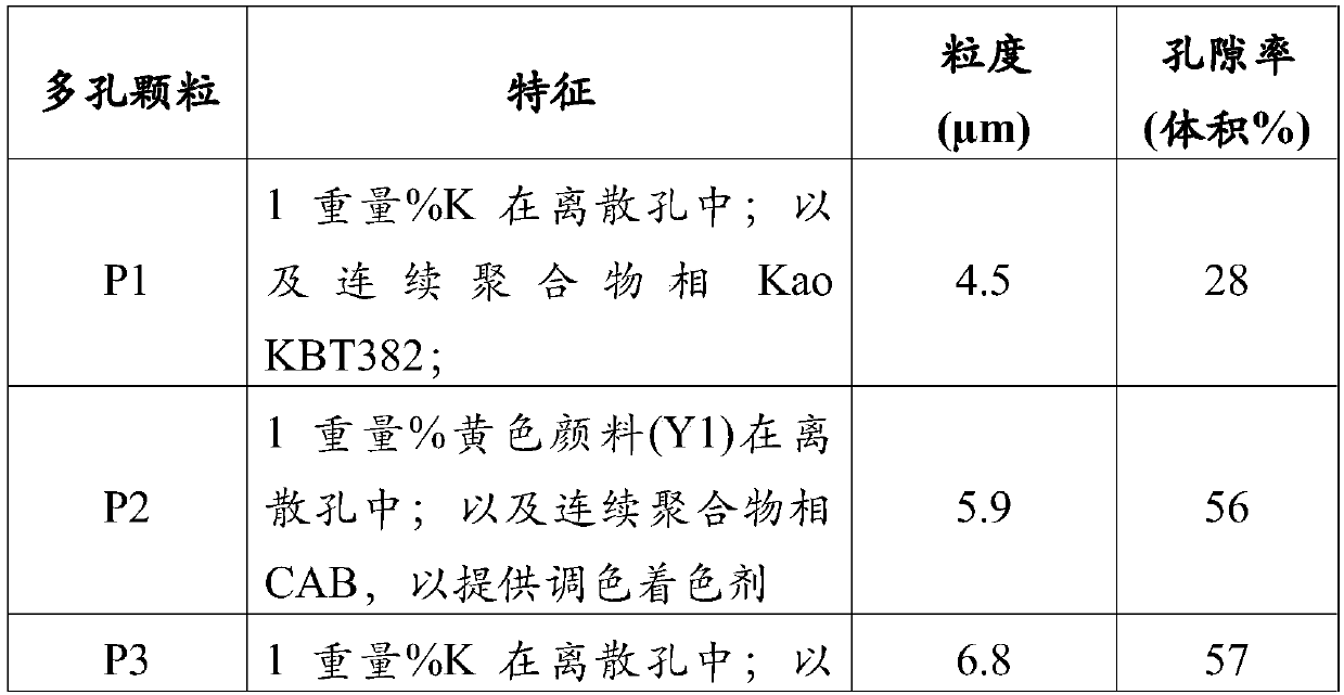 Formable and foamed aqueous compositions