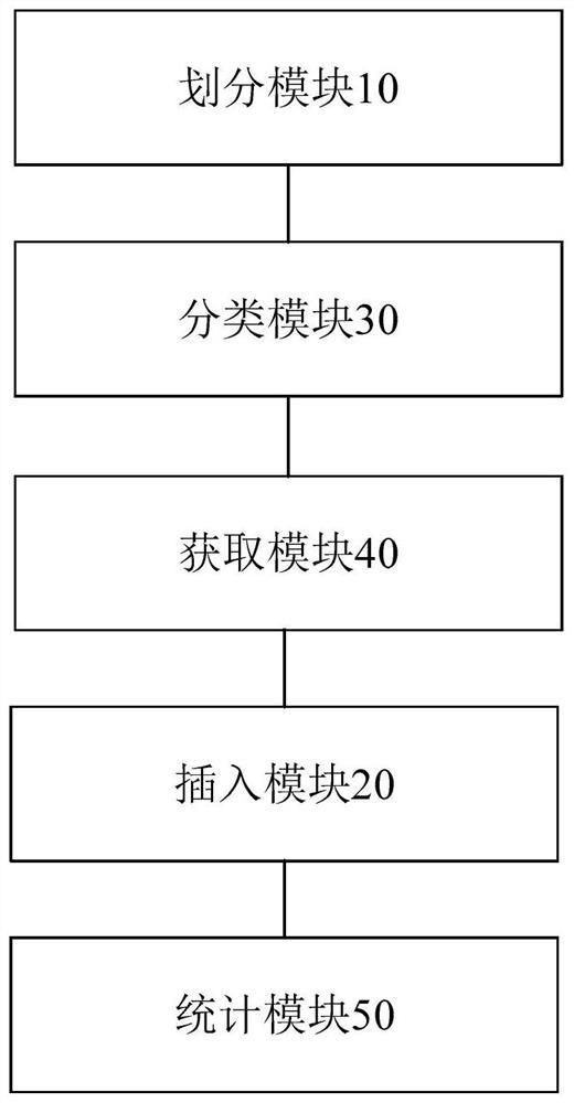 Game content display method and device, storage medium, processor and terminal