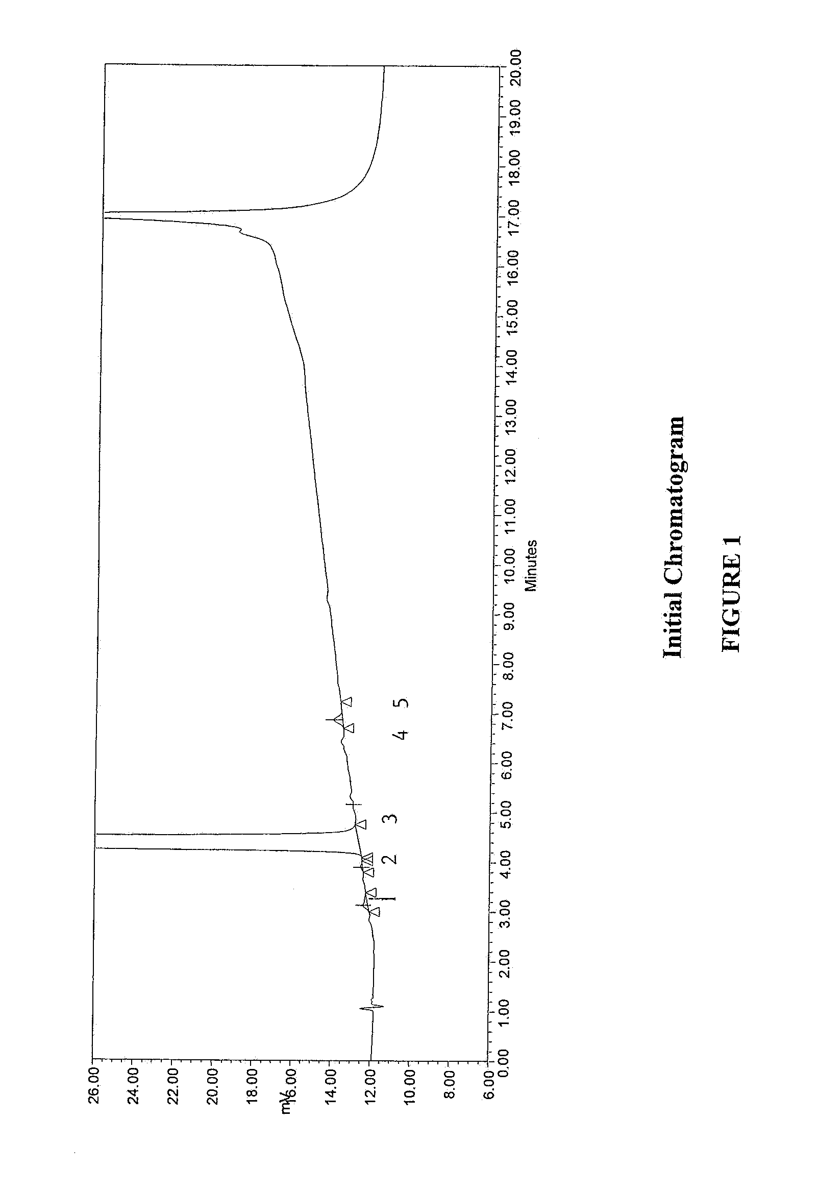 Pharmaceutical formulation