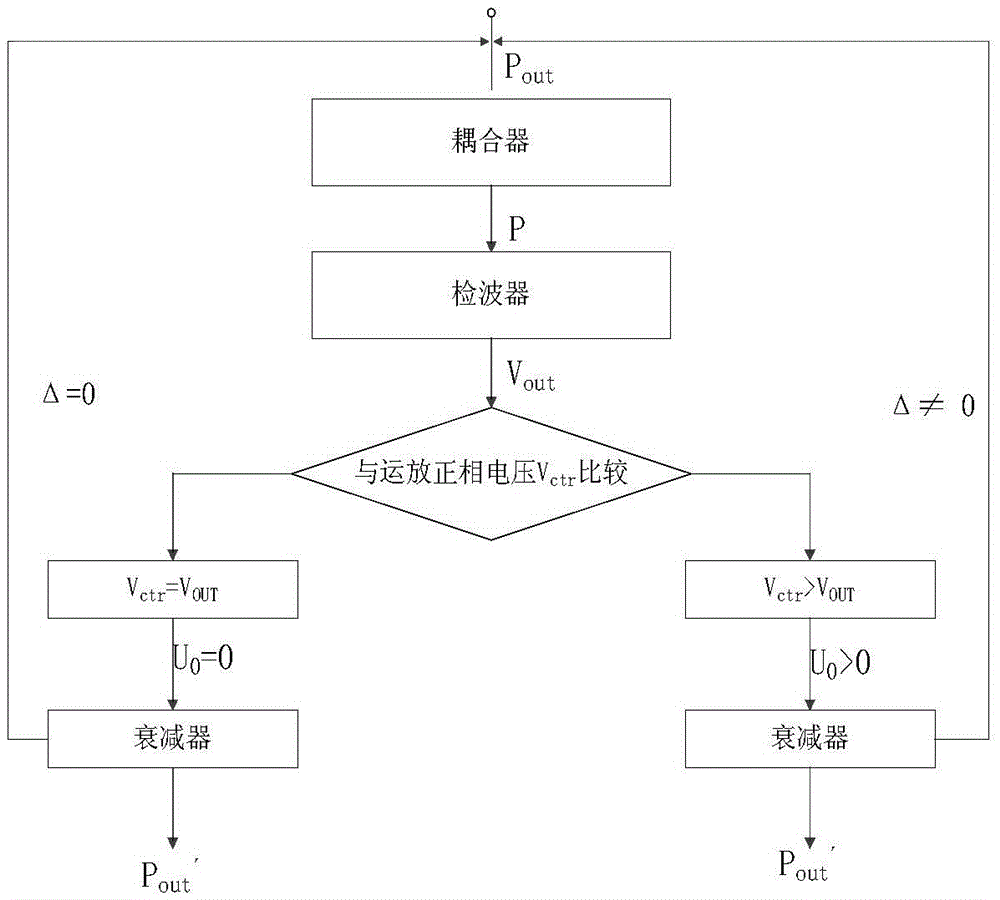 Automatic gain control system and control method for AGC (Automatic Gain Control) loop