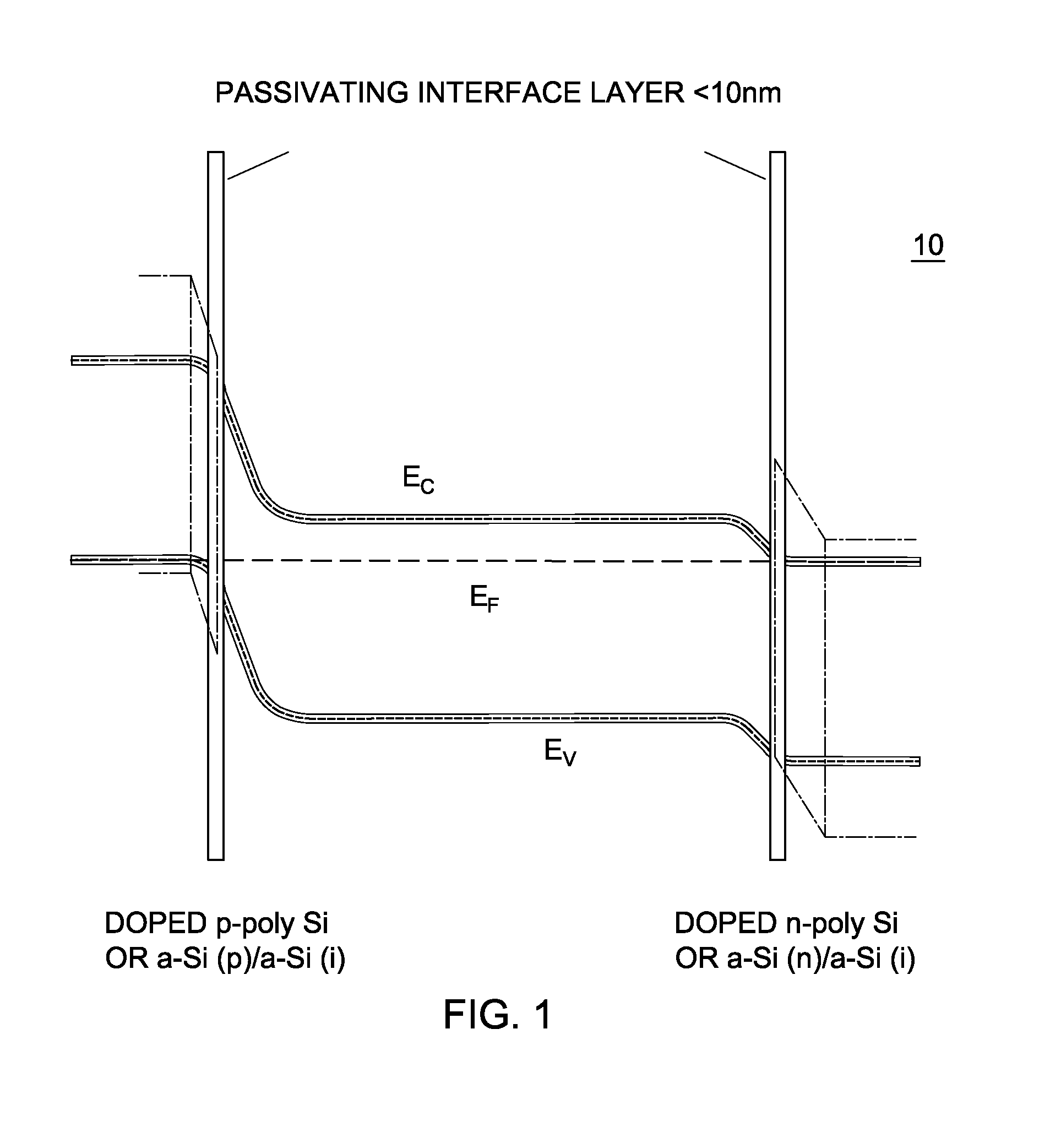 High-efficiency solar cell structures and methods of manufacture