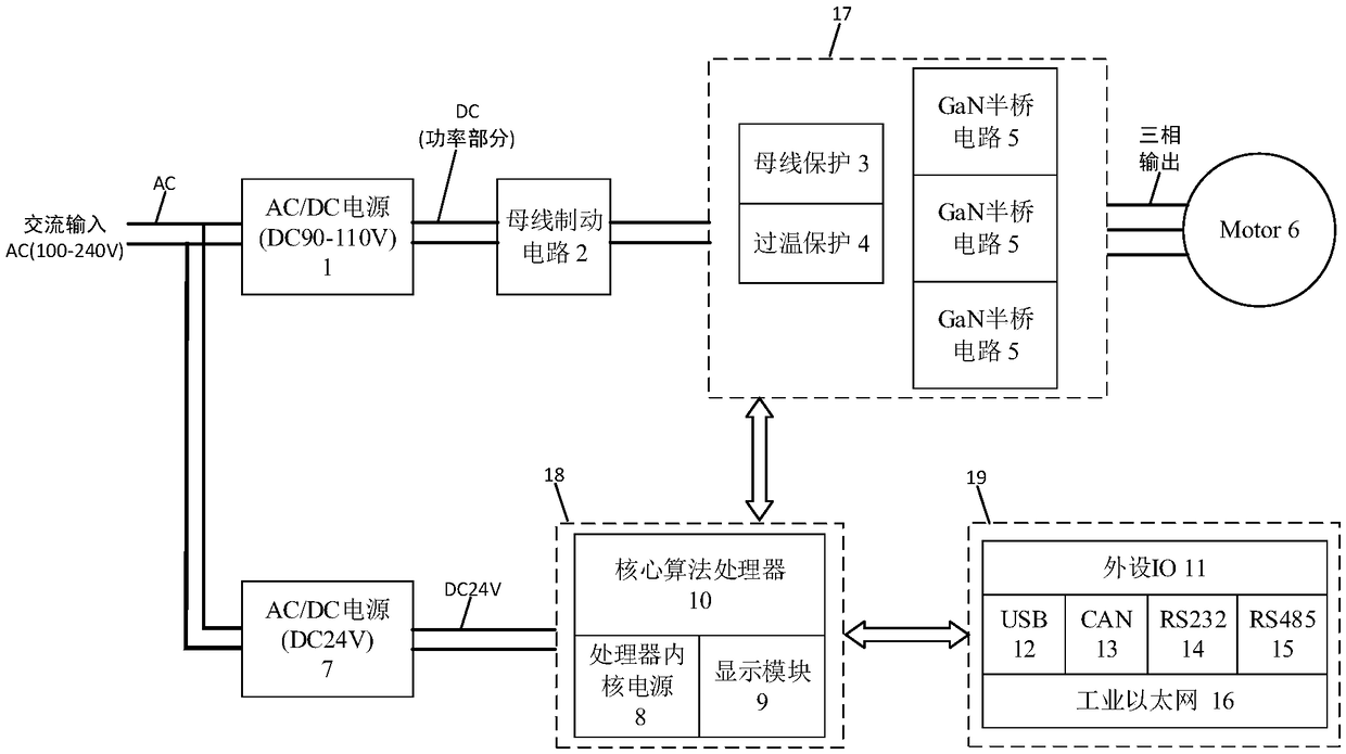 GaN power device-based super high speed spindle controller