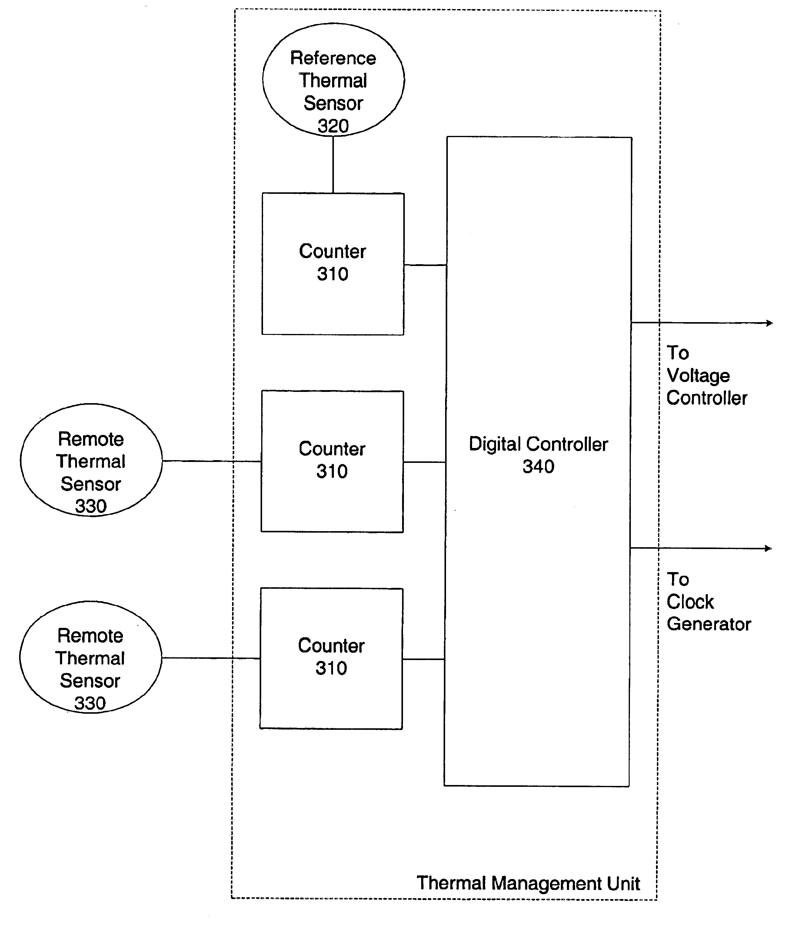 Apparatus for thermal management of multiple core microprocessors