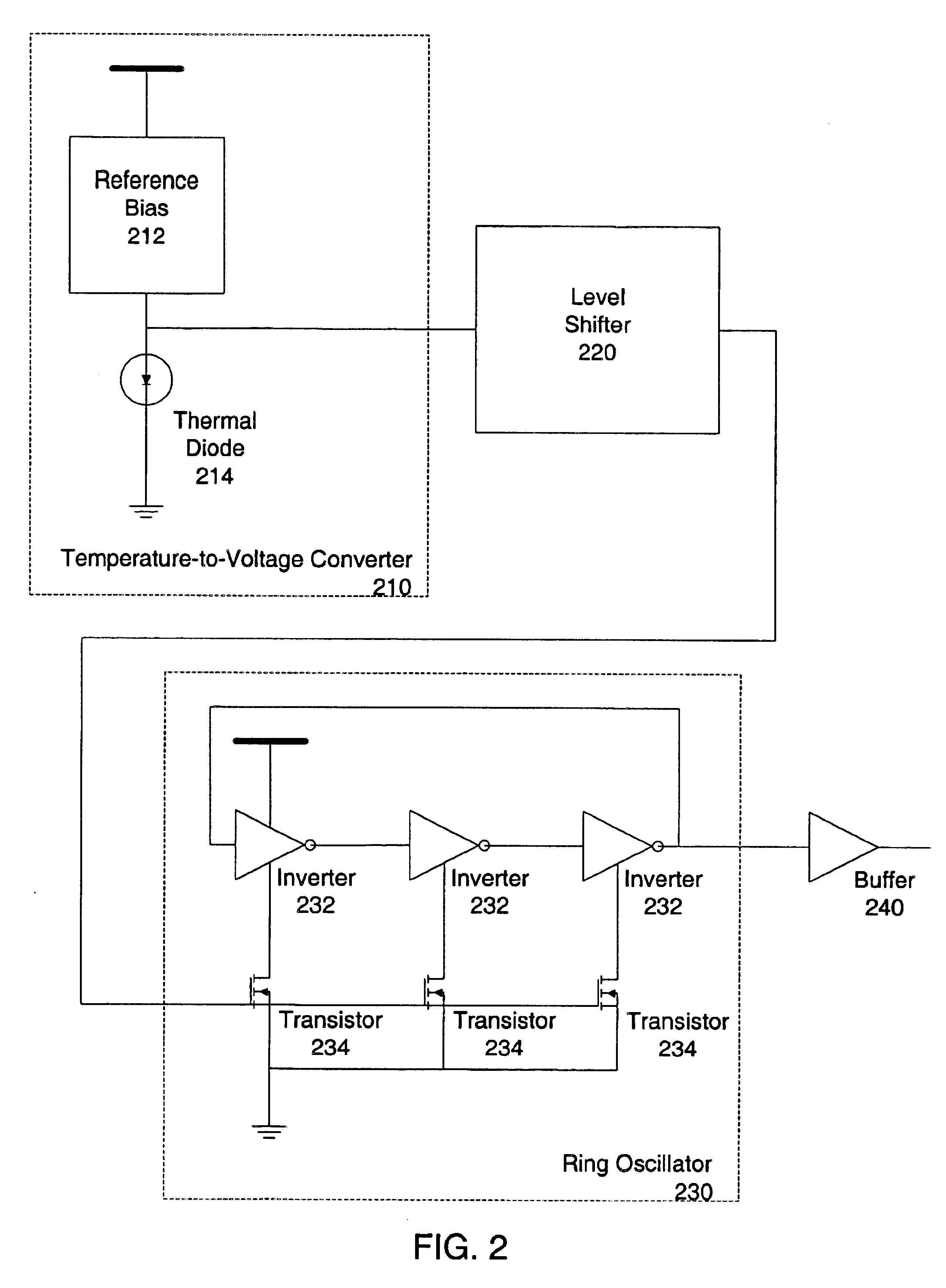 Apparatus for thermal management of multiple core microprocessors