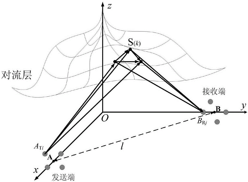 Multi-input multi-output (MIMO)-based troposphere scatter communication random channel modeling method