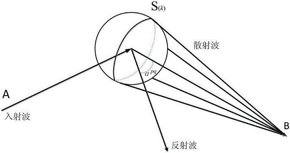 Multi-input multi-output (MIMO)-based troposphere scatter communication random channel modeling method