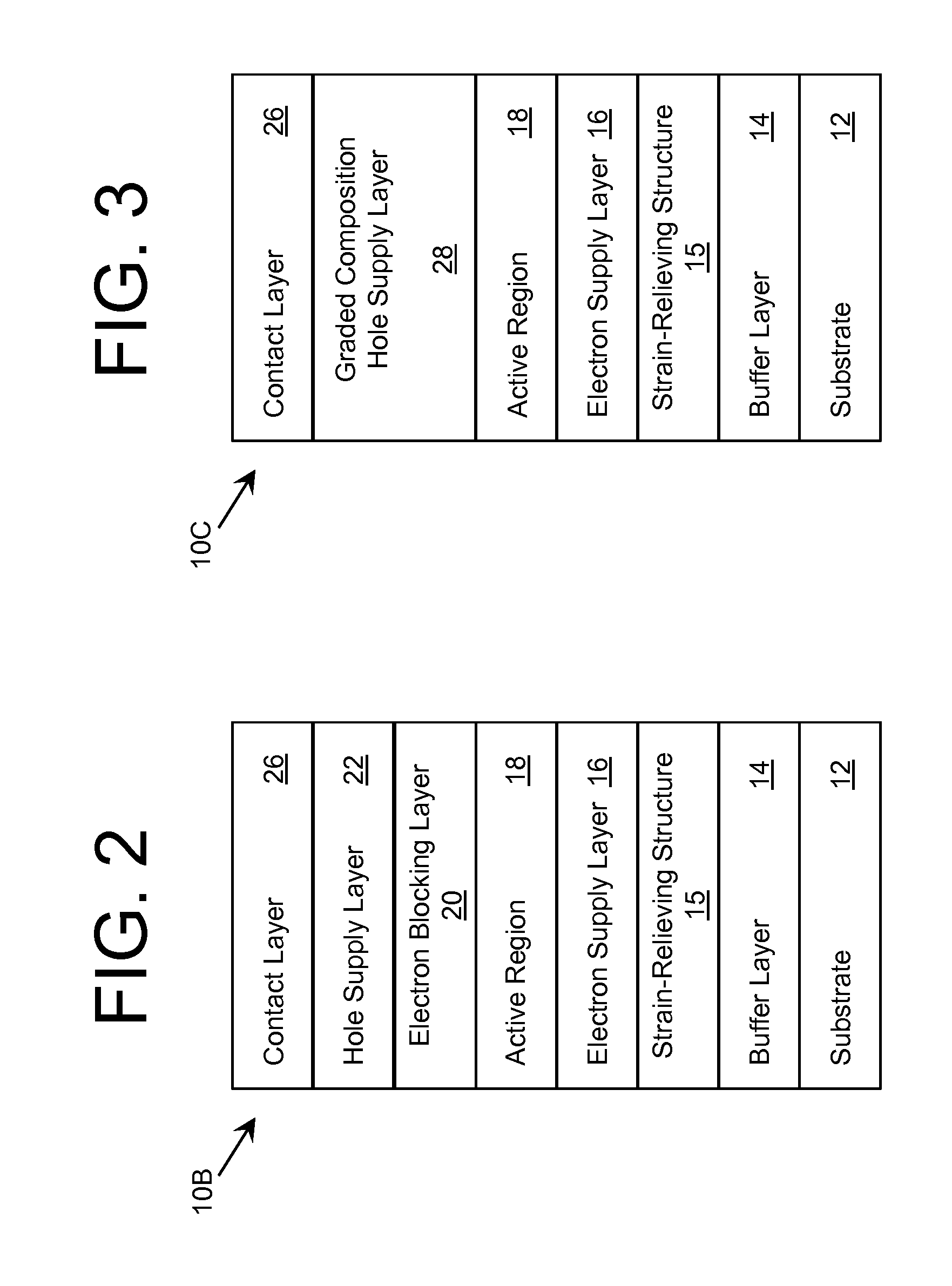 Light Emitting Diode with Polarization Control