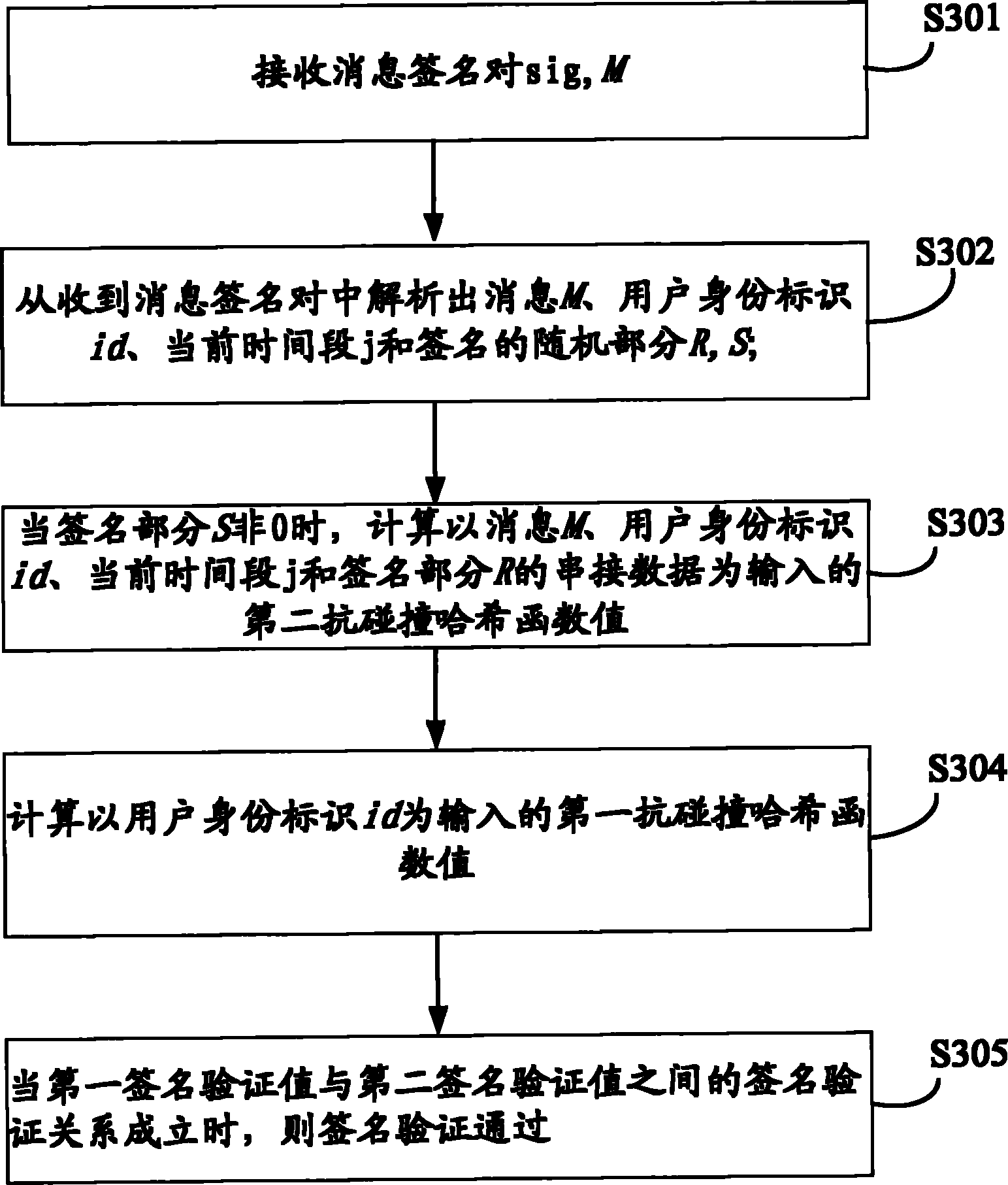 Digital signature method, device and system based on identity forward secrecy