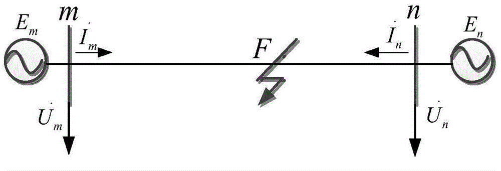 Double-terminal fault location method based on longitudinal impedance