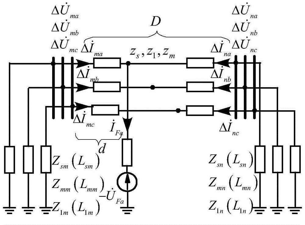 Double-terminal fault location method based on longitudinal impedance