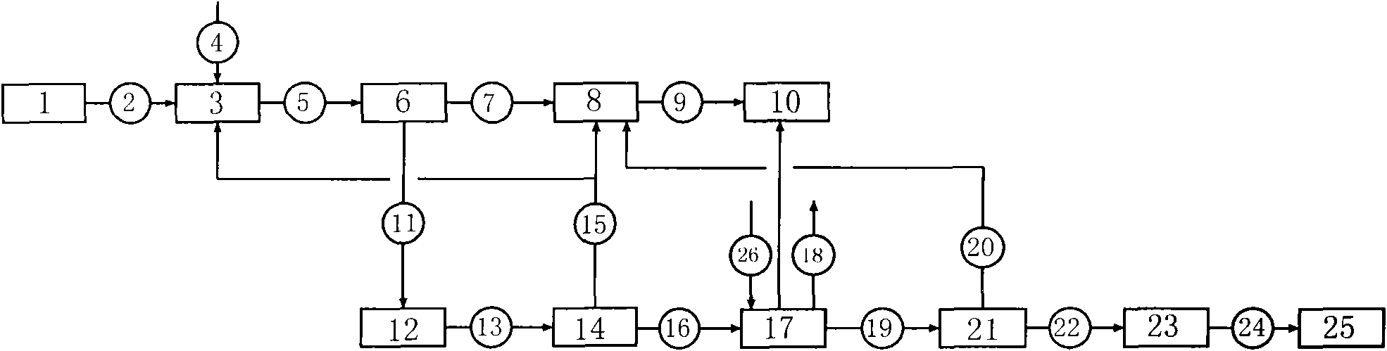 A method for wet phosphoric acid producing high pure calcium hydrogen orthophosphate