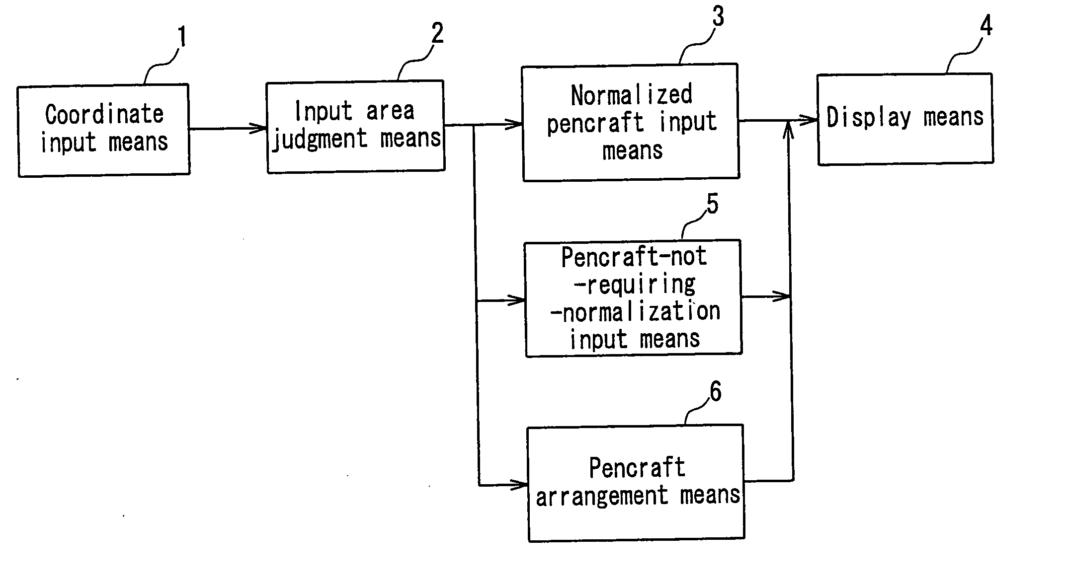 Handwriting-input device and method