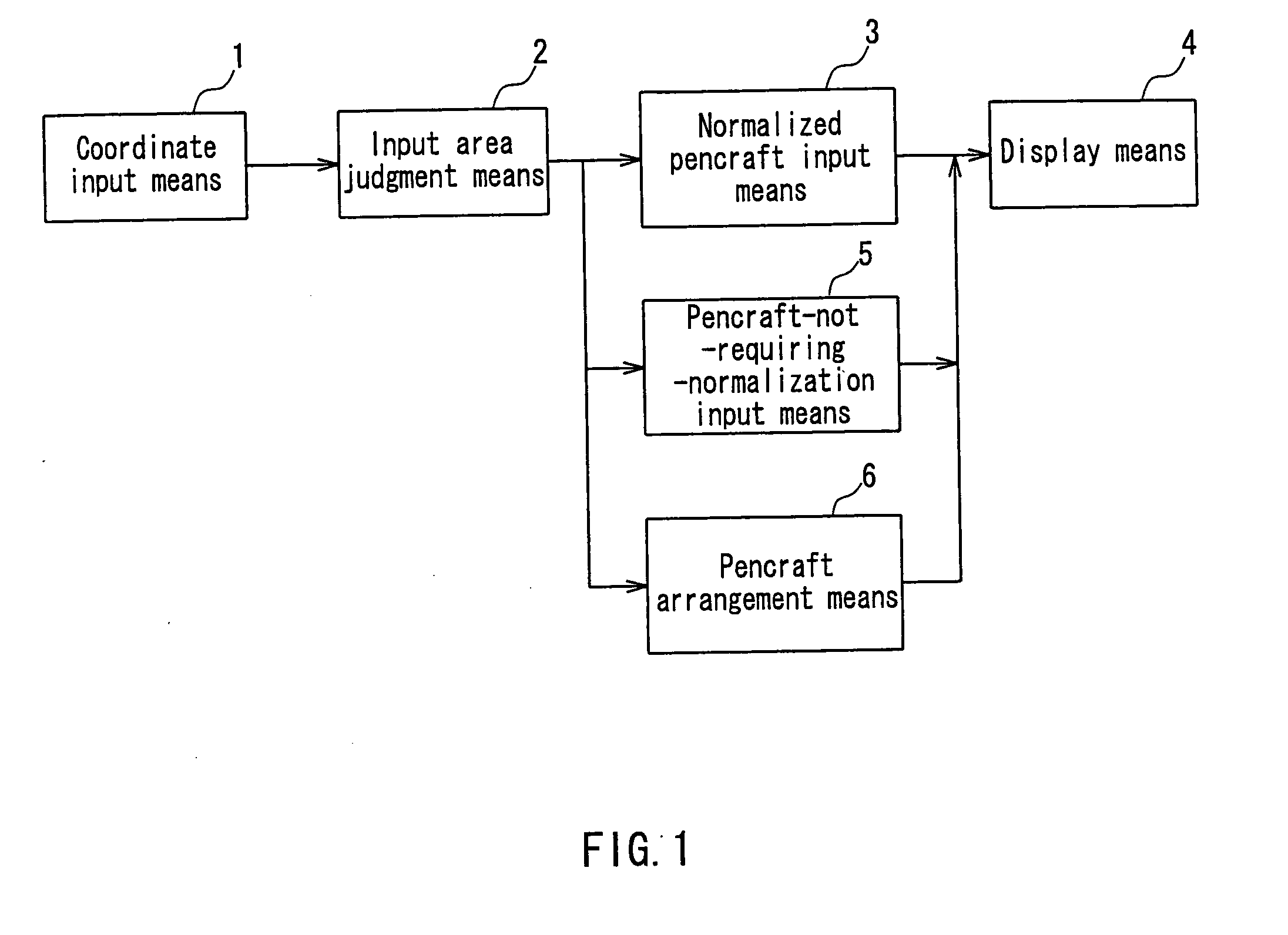 Handwriting-input device and method