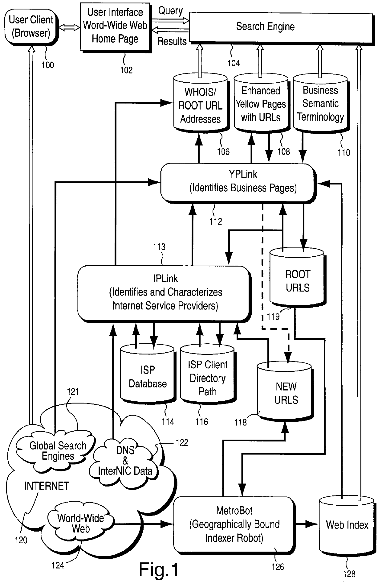 System and method for geographically organizing and classifying businesses on the world-wide web