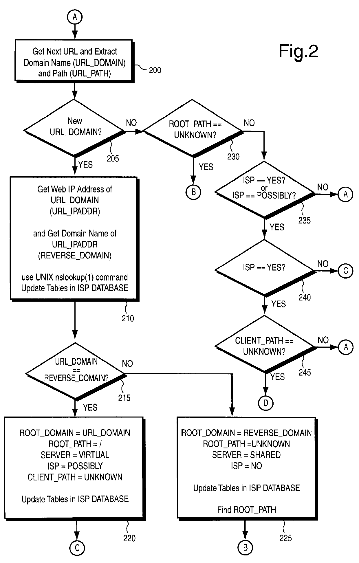 System and method for geographically organizing and classifying businesses on the world-wide web