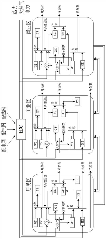 Layered and partitioned optimization operation method for comprehensive energy system based on master-slave game