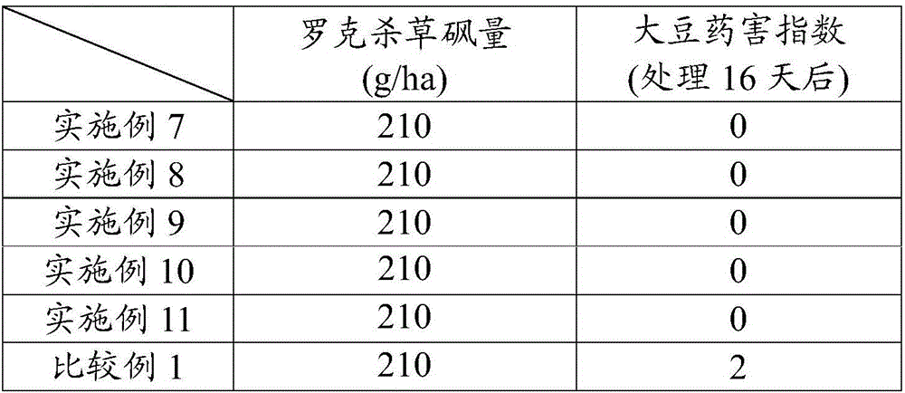 Agrochemical composition for foliage treatment