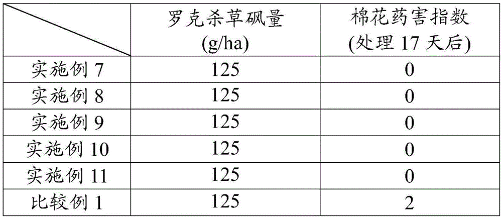 Agrochemical composition for foliage treatment