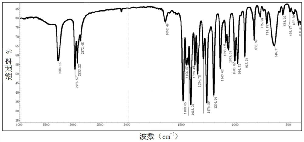 Mineral flotation collecting agent, preparation method and application