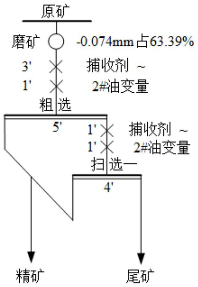 Mineral flotation collecting agent, preparation method and application