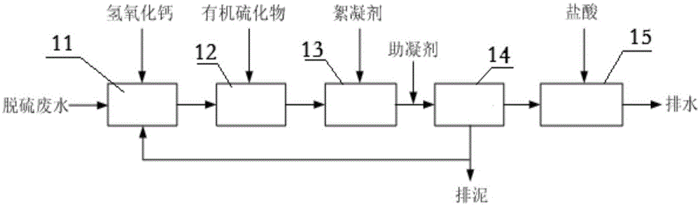 Desulfurization wastewater treatment system and desulfurization wastewater treatment method