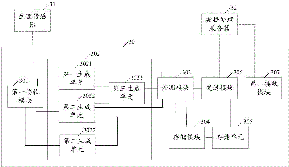 Mobile health service method and system and mobile terminal