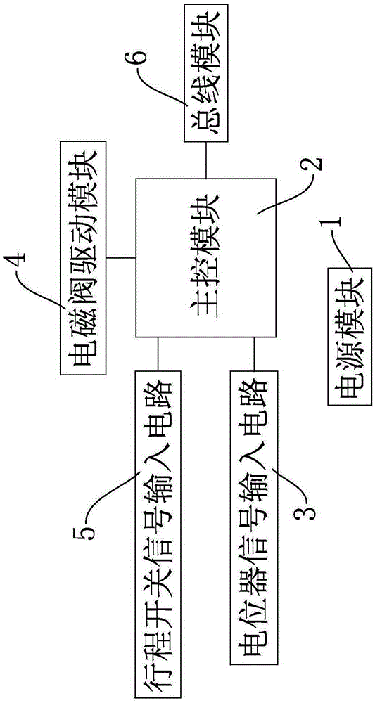 Control circuit for controlling hydraulic motor driver in forklift