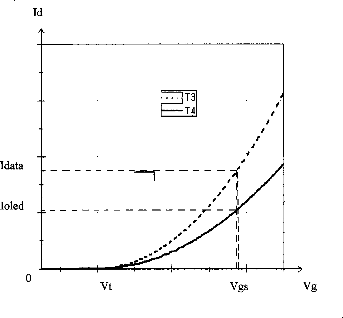 Current mirror type TFT-OLED display image element unit circuit and its production method